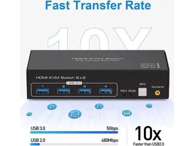 Alt view image 2 of 7 - 2 In 2 Out Dual Monitor HDMI KVM Switch, 8K@60Hz 4K@120Hz USB 3.0 KVM Switcher with 4 USB Ports for 2 PCs, Compatible with Windows MacOS Linux Unix
