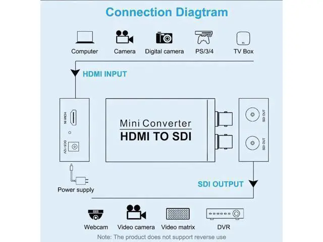 Alt view image 5 of 7 - HDMI to SDI Converter Adapter, 1080P HDMI Input to Dual 2 SDI Outputs, Supports SD-SDI HD-SDI 3G-SDI for SDI Monitor HDTV Broadcast Equipment