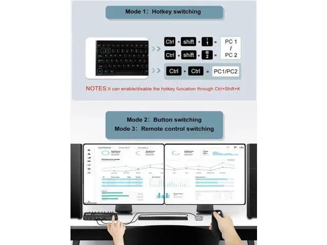 Alt view image 5 of 7 - 2 In 2 Out Dual Monitor HDMI KVM Switch, Support 2 PCs & 2 Monitors 4K@60Hz, Built-in Audio & USB 3.0 Hub, Hotkey Switch Control, Black Housing