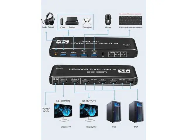 Alt view image 6 of 7 - 2 In 2 Out Dual Monitor HDMI KVM Switch, Support 2 PCs & 2 Monitors 4K@60Hz, Built-in Audio & USB 3.0 Hub, Hotkey Switch Control, Black Housing