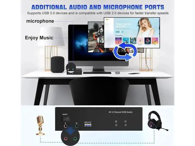 Alt view image 5 of 7 - 2 Port Triple Monitor KVM Switch (2HDMI+1DP), 4K@60Hz USB3.0 KVM Switcher with Audio & Mic, 3 USB 3.0 Ports for 2 PCs Share 3 Displays Keyboard Mouse