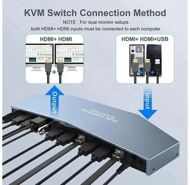 Alt view image 5 of 7 - 2x2 Dual HDMI KVM Switch 4K@60Hz HDCP 2.2, 2-In-2-Out Dual Monitor HDMI KVM Switcher for 2 PCs Share 2 Displays