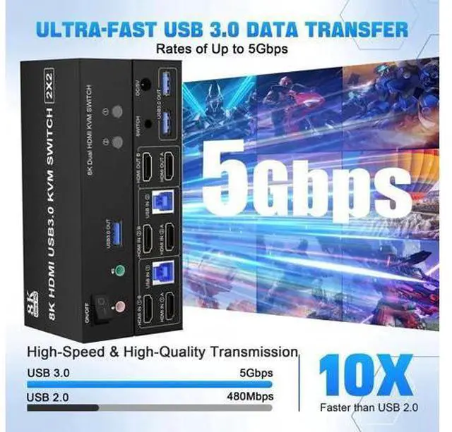 Alt view image 3 of 7 - 2 Port Dual Monitor HDMI KVM Switch, 8K@60Hz USB3.0 KVM Switcher with Audio & Mic for 2 PCs Share 2 Monitors Keyboard Mouse