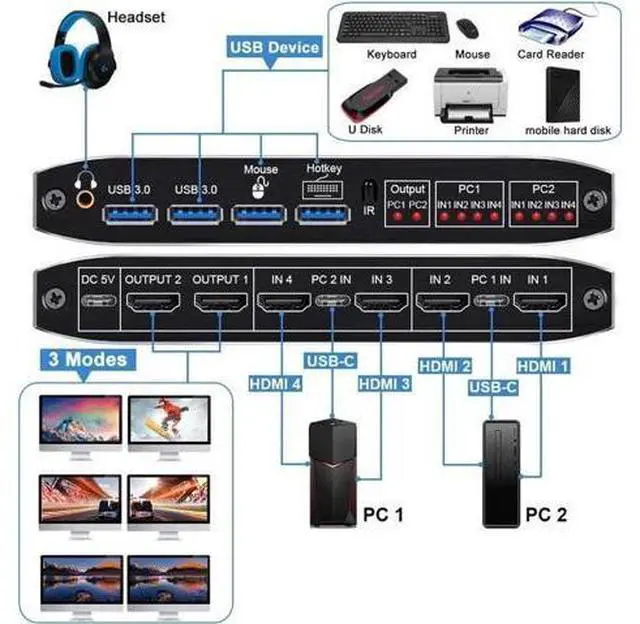 Alt view image 2 of 7 - 2X2 HDMI Matrix KVM Switch 4K@60Hz, Dual Monitor KVM Switcher with 2 USB 3.0 Ports for 2 Computers Share 2 Displays