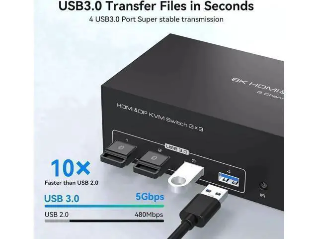 Alt view image 3 of 7 - 3-Port Triple Monitor KVM Switch (1HDMI+2DP), 8K@60Hz 4K@144Hz, 4 USB3.0 Ports, 3 USB Cables & 12V DC Adapter Included
