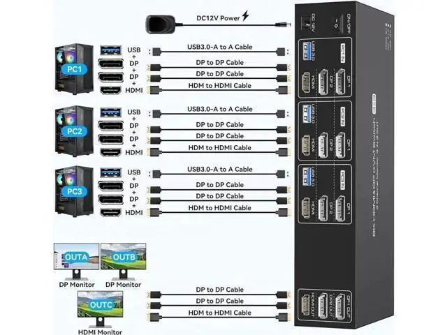 Alt view image 6 of 7 - 3-Port Triple Monitor KVM Switch (1HDMI+2DP), 8K@60Hz 4K@144Hz, 4 USB3.0 Ports, 3 USB Cables & 12V DC Adapter Included