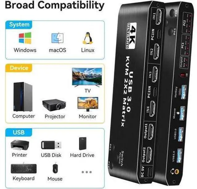 Alt view image 4 of 7 - 2X2 HDMI Matrix KVM Switch 4K@60Hz, Dual Monitor KVM Switcher with 2 USB 3.0 Ports for 2 Computers Share 2 Displays