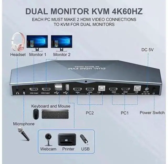 Alt view image 7 of 7 - 2 PCs Dual Monitor HDMI KVM Switch 4K@60Hz HDCP 2.2, 4×2 Dual Display KVM Switcher