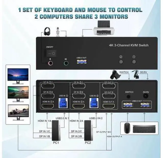 Alt view image 2 of 7 - 2-Port Triple Monitor KVM Switch HDMI+2DP, 4K@60Hz USB3.0 KVM Switcher with Audio & 3 USB3.0 Ports for 2 Computers