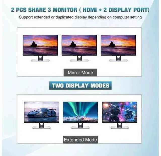 Alt view image 6 of 7 - 2-Port Triple Monitor KVM Switch HDMI+2DP, 4K@60Hz USB3.0 KVM Switcher with Audio & 3 USB3.0 Ports for 2 Computers