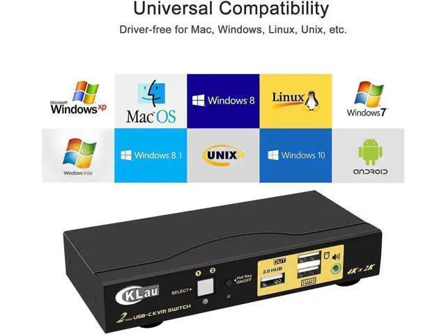 Alt view image 2 of 7 - 2 Port USB-C KVM Switch 4K@60Hz with Audio, USB Type-C KVM Switcher for 2 PCs/Mac/Mobile Share Single Monitor Keyboard Mouse, Cross OS Compatible