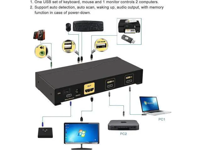 Alt view image 7 of 7 - 2 Port USB-C KVM Switch 4K@60Hz with Audio, USB Type-C KVM Switcher for 2 PCs/Mac/Mobile Share Single Monitor Keyboard Mouse, Cross OS Compatible