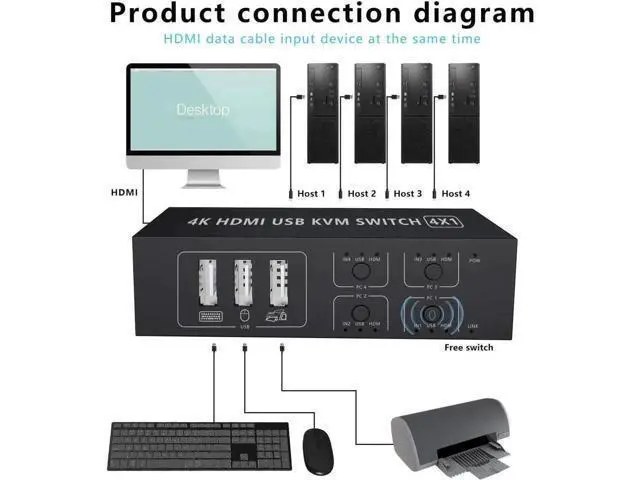 Alt view image 4 of 7 - 4-Port 4 In 1 Out HDMI KVM Switch, 4K@60Hz, 4 PCs Share One Monitor, Keyboard & Mouse, Compatible with Laptop, PC, PS4, Xbox, HDTV