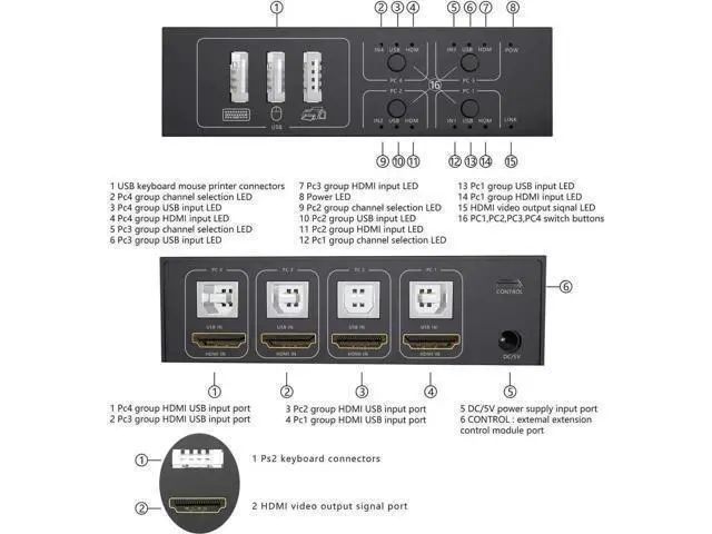 Alt view image 7 of 7 - 4-Port 4 In 1 Out HDMI KVM Switch, 4K@60Hz, 4 PCs Share One Monitor, Keyboard & Mouse, Compatible with Laptop, PC, PS4, Xbox, HDTV