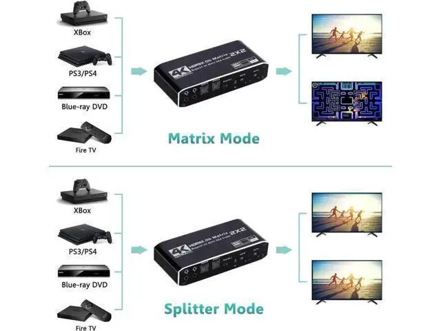 Alt view image 6 of 7 - 2x2 HDMI Matrix Switch 4K@60Hz HDR10, HDMI 2.0 Video Switcher with Dual SPDIF & Dual 3.5mm Audio Extractor, HDCP 2.2 EDID IR Remote Control