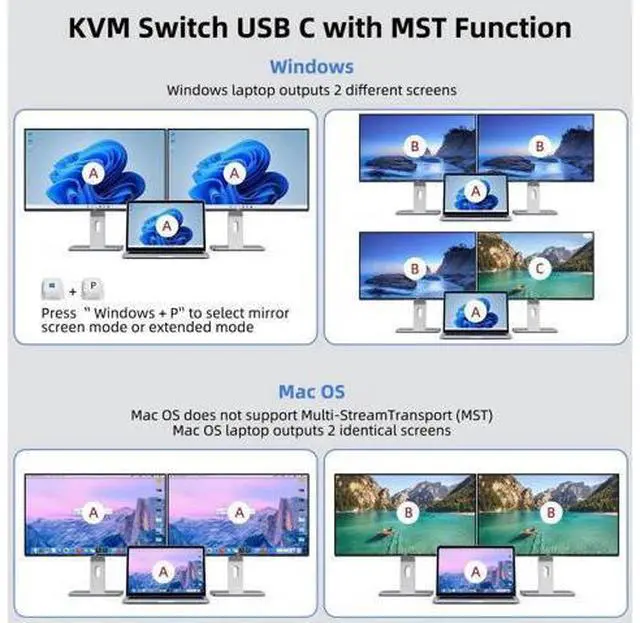 Alt view image 3 of 7 - 2 Port Dual Monitor USB-C & HDMI KVM Switch 4K@60Hz, USB 3.0 Type-C KVM Switcher for 2 PCs Share Dual Displays, Keyboard & Mouse