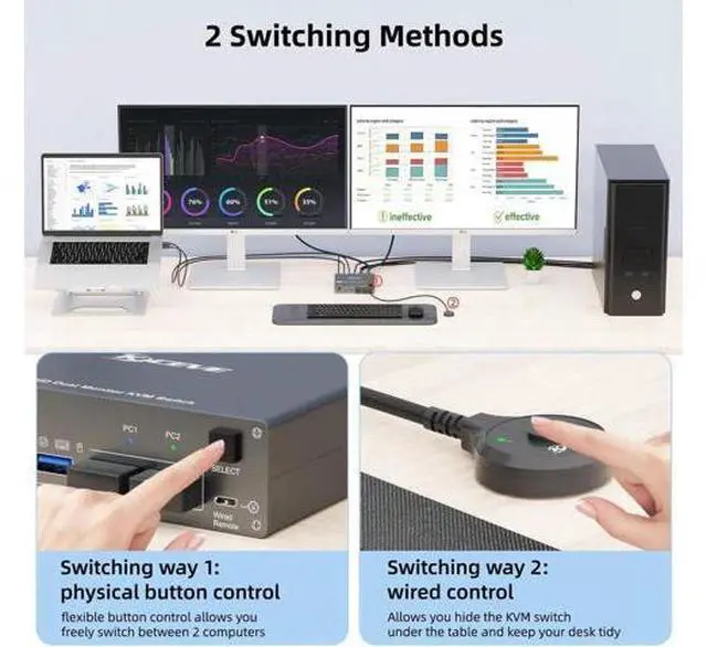 Alt view image 4 of 7 - 2 Port Dual Monitor USB-C & HDMI KVM Switch 4K@60Hz, USB 3.0 Type-C KVM Switcher for 2 PCs Share Dual Displays, Keyboard & Mouse