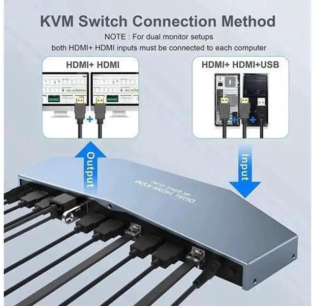 Alt view image 2 of 7 - 2 PCs Dual Monitor HDMI KVM Switch 4K@60Hz HDCP 2.2, 4×2 Dual Display KVM Switcher