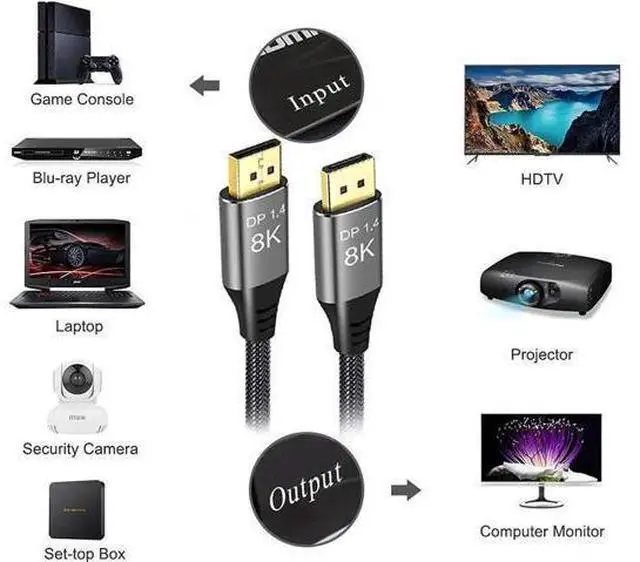 Alt view image 6 of 6 - 3.3FT/1M Nylon Braided DP 1.4 DisplayPort Cable, HBR3 32.4Gbps High Speed DP to DP Cord Supports 8K@60Hz 4K@144Hz 7680x4320 UHD Compatible Gaming Monitor PC Laptop HDTV