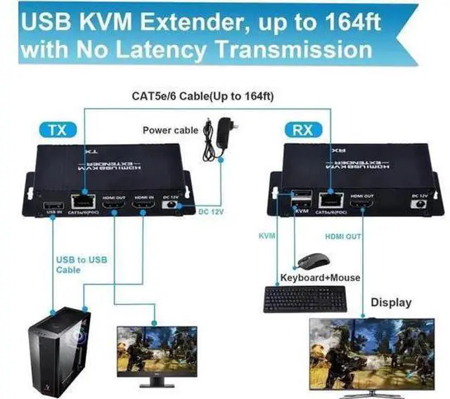 Alt view image 7 of 7 - HDMI KVM Extender Over Cat5e/Cat6/Cat7 Cable Up to 164FT, HDMI to RJ45 1080P@60Hz, Transmitter & Receiver Kit, USB Keyboard Mouse Control, Zero Latency, POC Single Power Supply