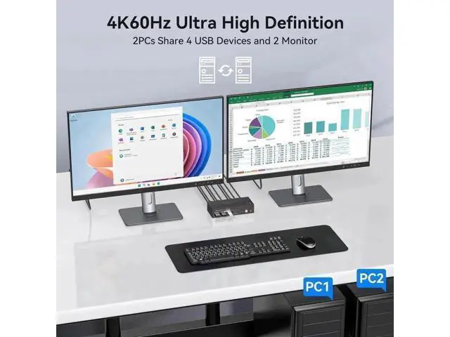 Alt view image 4 of 7 - 2×2 Dual Monitor HDMI USB 3.0 KVM Switch 4K@60Hz, Support Extended & Mirrored Modes, 4 USB3.0 Ports, DC 12V Power Adapter & Wired Controller Included for 2 PCs