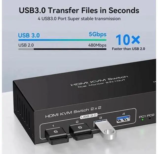 Alt view image 5 of 7 - 2×2 Dual Monitor HDMI USB 3.0 KVM Switch 4K@60Hz, Support Extended & Mirrored Modes, 4 USB3.0 Ports, DC 12V Power Adapter & Wired Controller Included for 2 PCs