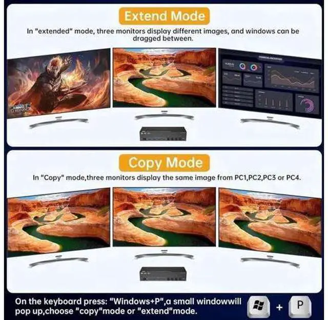 Alt view image 3 of 7 - 4-Port Triple Monitor KVM Switch (1HDMI+2DP), 8K@60Hz/4K@144Hz, 4 USB3.0, Wired Remote, Power Adapter & USB3.0 Cables for 4 PCs Share 3 Displays