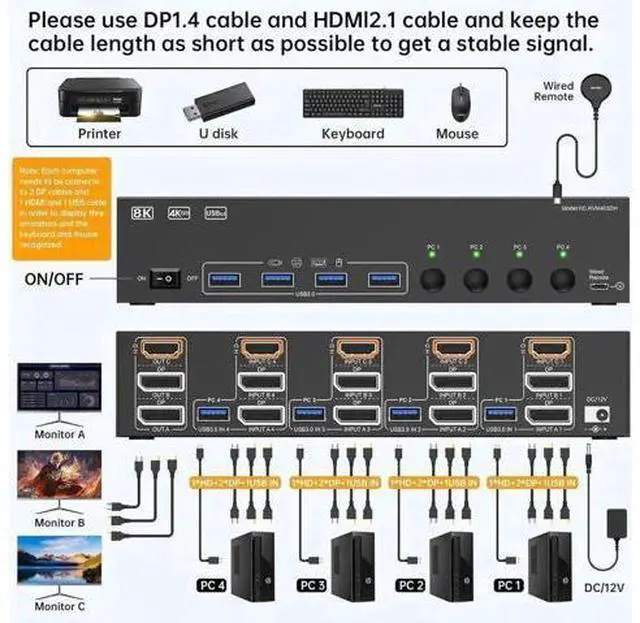 Alt view image 7 of 7 - 4-Port Triple Monitor KVM Switch (1HDMI+2DP), 8K@60Hz/4K@144Hz, 4 USB3.0, Wired Remote, Power Adapter & USB3.0 Cables for 4 PCs Share 3 Displays