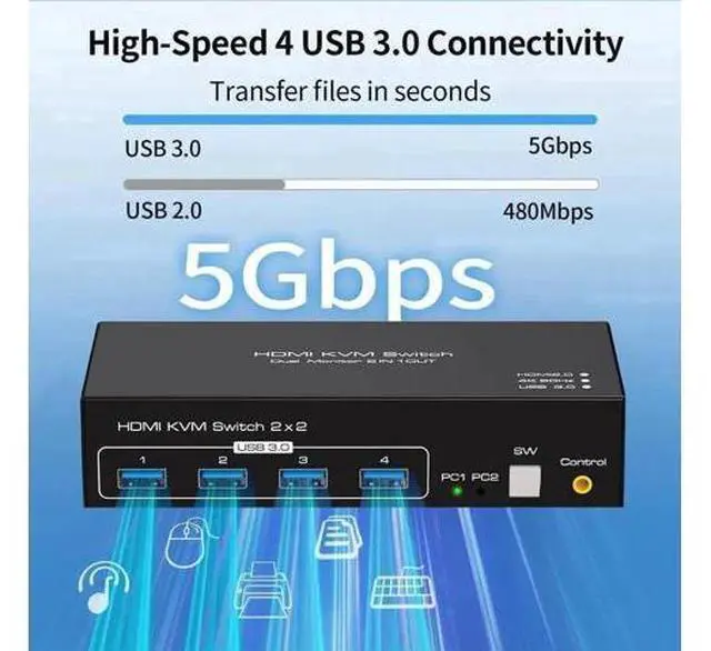 Alt view image 4 of 7 - 2 Port Dual Monitor HDMI USB 3.0 KVM Switch 4K@60Hz, 2 PCs Share 2 Monitors, Keyboard, Mouse, Printer & Scanner, 4 USB3.0 Ports