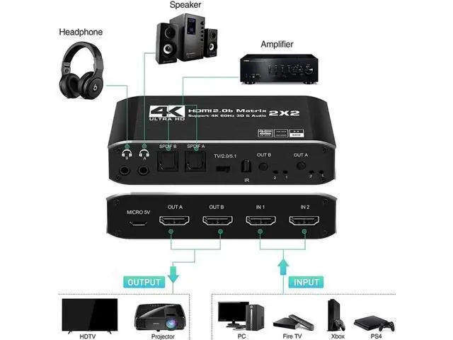 Alt view image 4 of 7 - 2 in 2 Out 4K@60Hz HDMI 2.0 Matrix Switch with Downscaler & Dual Audio Extractor, 2X2 HDMI Matrix Support HDR10, HDR10+, RGB 4:4:4 HDCP2.2, 2×SPDIF Optical + 2×3.5mm L/R Audio, Dolby Atmos, IR Remote