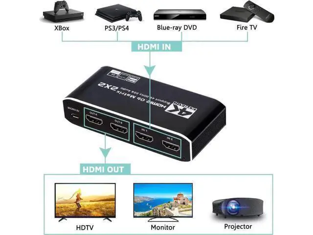 Alt view image 7 of 7 - 2 in 2 Out 4K@60Hz HDMI 2.0 Matrix Switch with Downscaler & Dual Audio Extractor, 2X2 HDMI Matrix Support HDR10, HDR10+, RGB 4:4:4 HDCP2.2, 2×SPDIF Optical + 2×3.5mm L/R Audio, Dolby Atmos, IR Remote