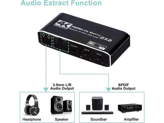 Alt view image 6 of 7 - 2 in 2 Out 4K@60Hz HDMI 2.0 Matrix Switch with Downscaler & Dual Audio Extractor, 2X2 HDMI Matrix Support HDR10, HDR10+, RGB 4:4:4 HDCP2.2, 2×SPDIF Optical + 2×3.5mm L/R Audio, Dolby Atmos, IR Remote
