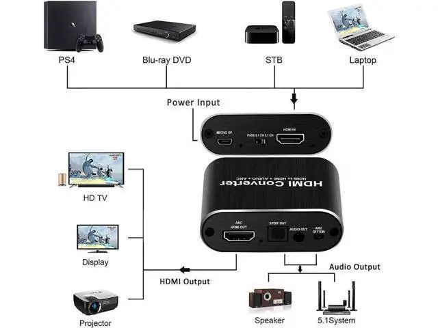 Alt view image 6 of 7 - 4K@60Hz HDMI Audio Extractor Converter, HDMI to HDMI + Optical Toslink SPDIF + 3.5mm AUX Stereo Audio Splitter, HDCP 2.2 Compliant, Supports Full HD 1080P & 3D
