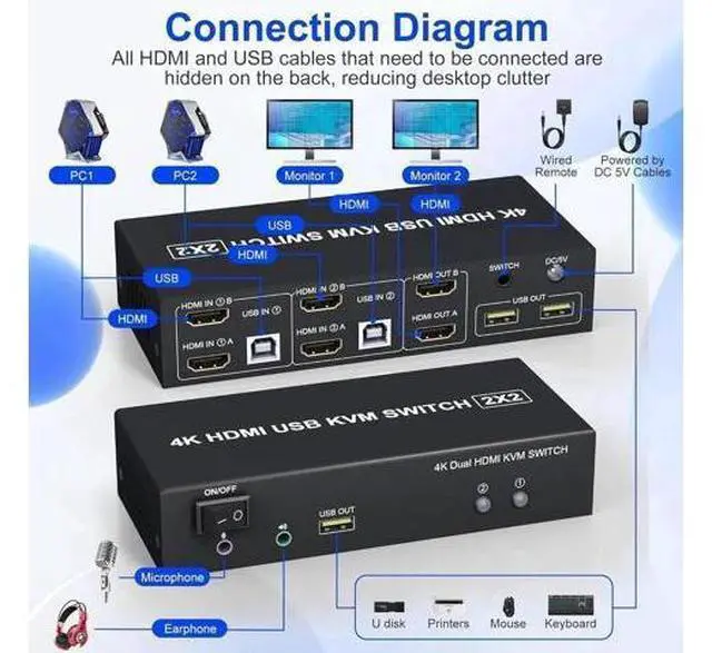 Alt view image 3 of 7 - 2 Port Dual Monitor HDMI KVM Switch 4K@60Hz, 2 Computers Share Dual Screens, Audio/Mic Jack & 3 USB Ports, Extended/Mirror Mode Supported