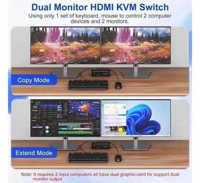 Alt view image 7 of 7 - 2 Port Dual Monitor HDMI KVM Switch 4K@60Hz, 2 Computers Share Dual Screens, Audio/Mic Jack & 3 USB Ports, Extended/Mirror Mode Supported