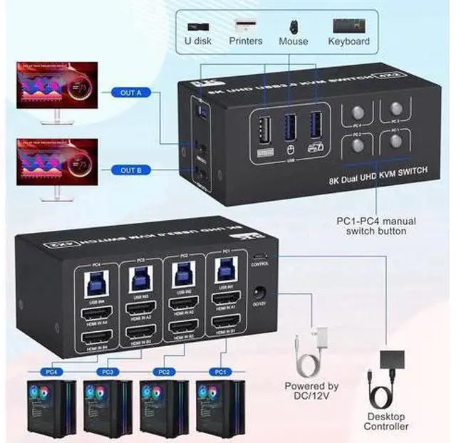 Alt view image 2 of 7 - 4 Port Dual Monitor 8K HDMI KVM Switch with 3 USB 3.0 Ports, Wired Remote & Power Adapter, Mirror & Extended Display Modes, Compatible with Windows/Vista/XP/Mac OS/Linux for 4 PCs Share 2 Monitors
