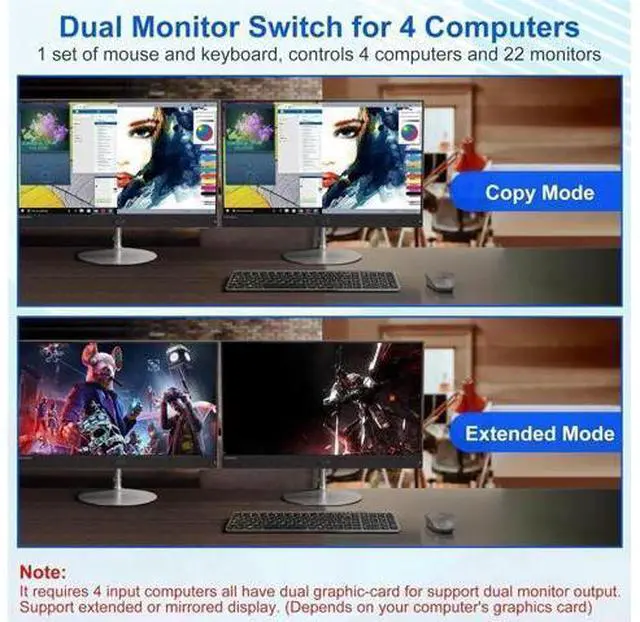 Alt view image 4 of 7 - 4 Port Dual Monitor 8K HDMI KVM Switch with 3 USB 3.0 Ports, Wired Remote & Power Adapter, Mirror & Extended Display Modes, Compatible with Windows/Vista/XP/Mac OS/Linux for 4 PCs Share 2 Monitors