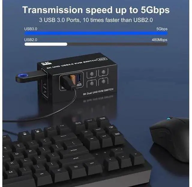 Alt view image 5 of 7 - 4 Port Dual Monitor 8K HDMI KVM Switch with 3 USB 3.0 Ports, Wired Remote & Power Adapter, Mirror & Extended Display Modes, Compatible with Windows/Vista/XP/Mac OS/Linux for 4 PCs Share 2 Monitors