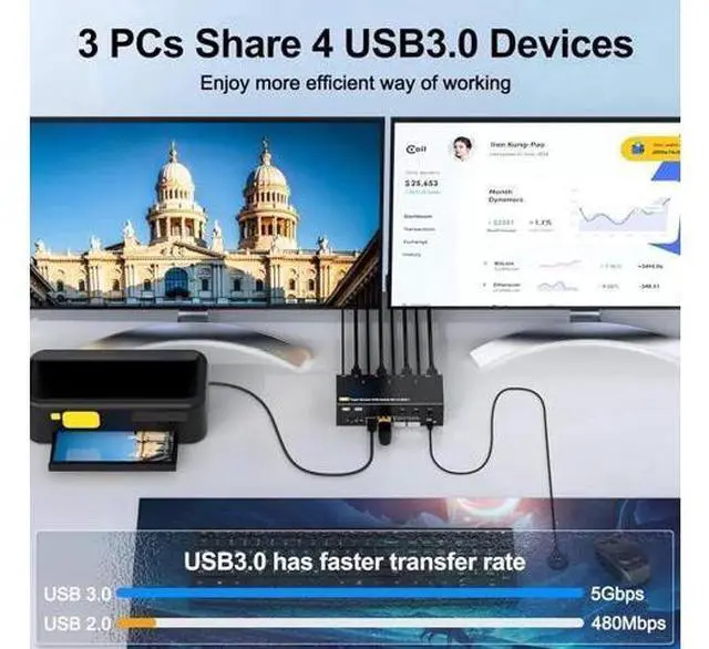 Alt view image 6 of 7 - 3 PCs Triple Monitor 2DP+HDMI Hybrid KVM Switch 8K@60Hz 4K@144Hz USB 3.0, 4 USB 3.0 Ports, Wired Remote, Power Adapter & USB3.0 Cables Included for 3 Hosts Share 3 Displays