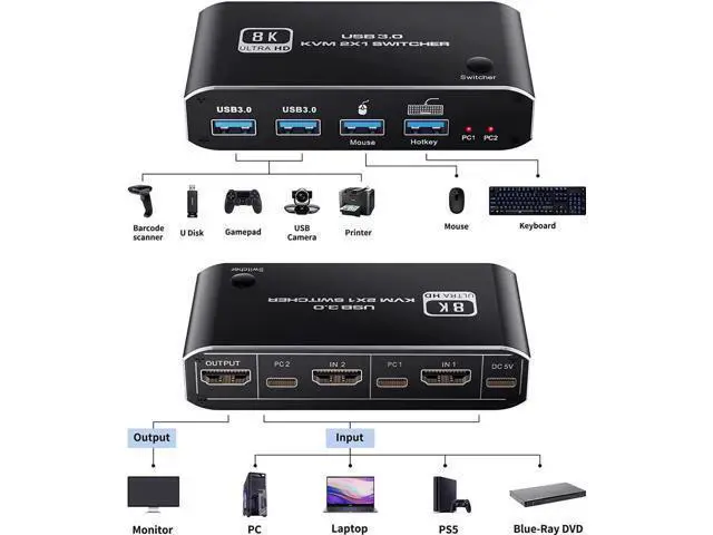 Alt view image 2 of 7 - 2-Port HDMI 2.1 KVM Switch 2 In 1 Out, Support 8K@60Hz & 4K@120Hz, 4 USB3.0 Ports, Hotkey Switching for 2 PCs Sharing One Monitor, Keyboard & Mouse