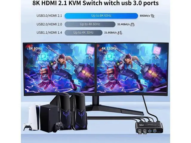 Alt view image 3 of 7 - 2-Port HDMI 2.1 KVM Switch 2 In 1 Out, Support 8K@60Hz & 4K@120Hz, 4 USB3.0 Ports, Hotkey Switching for 2 PCs Sharing One Monitor, Keyboard & Mouse