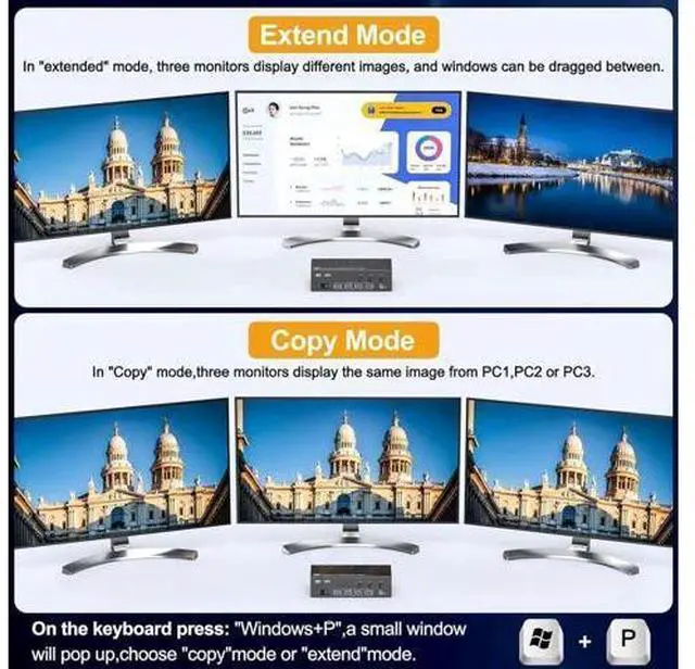 Alt view image 7 of 7 - 3 PCs Triple Monitor 2DP+HDMI Hybrid KVM Switch 8K@60Hz 4K@144Hz USB 3.0, 4 USB 3.0 Ports, Wired Remote, Power Adapter & USB3.0 Cables Included for 3 Hosts Share 3 Displays
