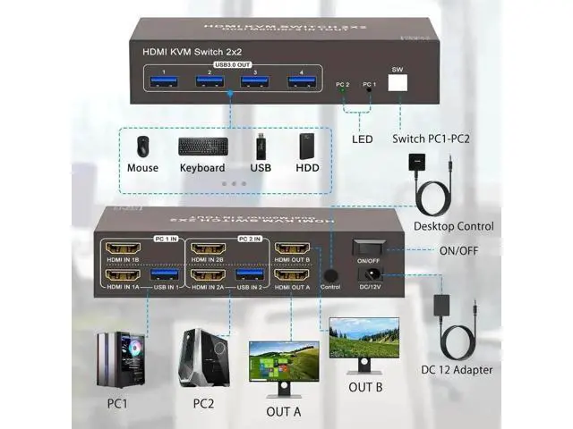 Alt view image 5 of 7 - 2 Port 2×2 Dual Monitor HDMI USB 3.0 KVM Switch 4K@60Hz, 4 USB Ports, Support Extended & Mirrored Display Modes for 2 PCs