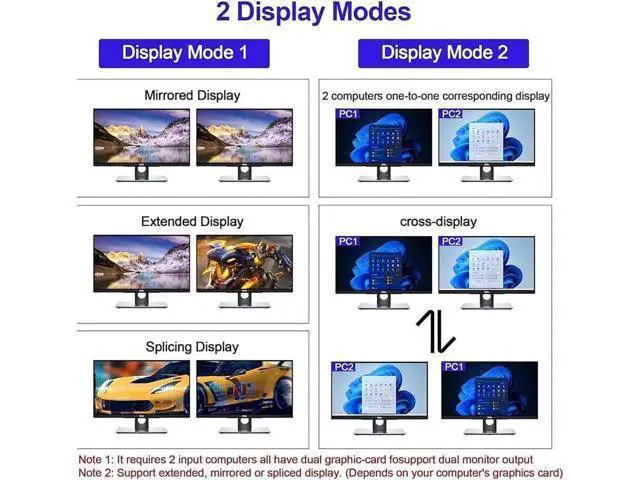 Alt view image 2 of 7 - 2 Port Dual Monitor HDMI KVM Switch 4K@60Hz USB 3.0, Cross Display Supported, with 3 USB 3.0 Ports & Audio Jack for 2 PCs Share 2 Displays