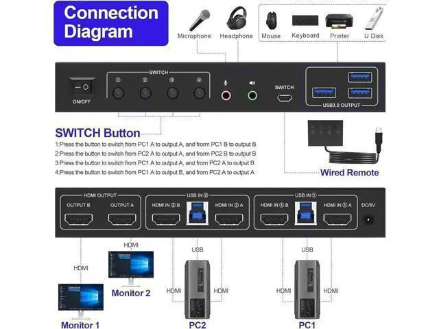 Alt view image 6 of 7 - 2 Port Dual Monitor HDMI KVM Switch 4K@60Hz USB 3.0, Cross Display Supported, with 3 USB 3.0 Ports & Audio Jack for 2 PCs Share 2 Displays