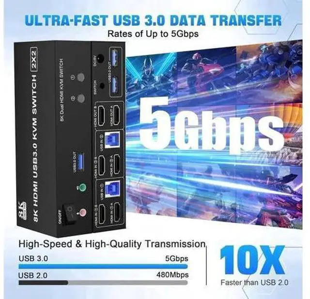 Alt view image 5 of 7 - 2 Port Dual Monitor HDMI USB3.0 KVM Switch 8K@60Hz, With Audio & Mic, 3 USB3.0 Ports for 2 PCs