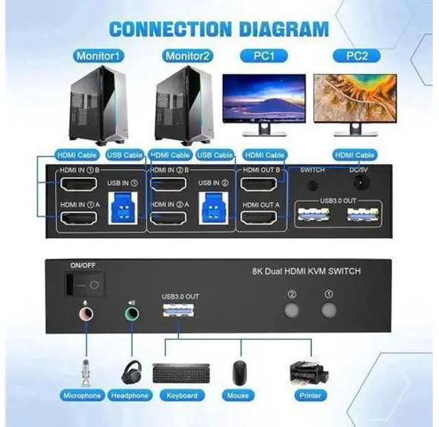 Alt view image 7 of 7 - 2 Port Dual Monitor HDMI USB3.0 KVM Switch 8K@60Hz, With Audio & Mic, 3 USB3.0 Ports for 2 PCs