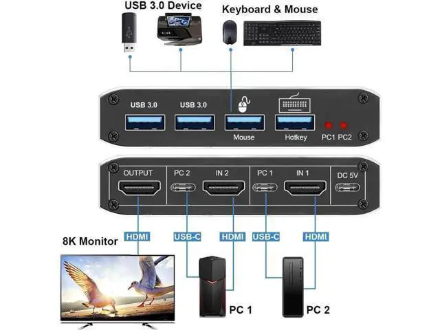 Alt view image 3 of 7 - 2x1 HDMI 2.1 8K KVM Switch with 4 USB 3.0 Ports, 2 PCs Share Single Monitor, Support 8K@60Hz, 4K@120Hz, YUV 4:4:4, HDCP 2.3, HDR10 & Hotkey Switching