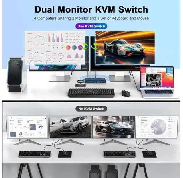 Alt view image 6 of 7 - 4 Port Dual HDMI KVM Switch 4 In 2 Out, 4K@60Hz USB3.0 Dual Monitor KVM Switcher with 3 USB 3.0 Ports, Button & Desktop Remote Control for 4 PCs Share 2 Displays Keyboard Mouse