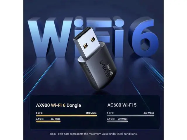 Alt view image 5 of 7 - UGREEN AX900 USB WiFi 6 Adapter for Desktop PC, Dual Band 2.4G+5G Wireless Dongle Built-in Driver Compatible with Windows 10/11